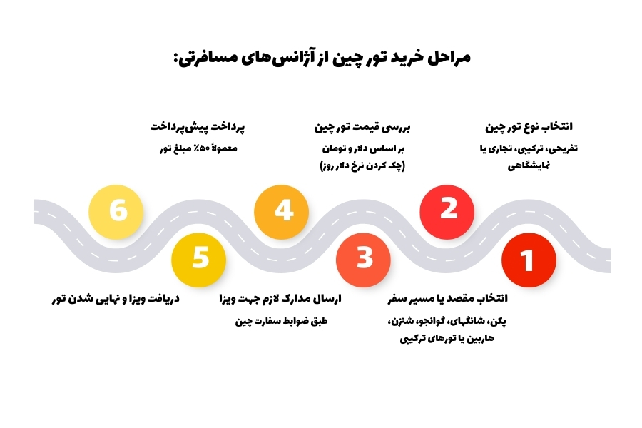 خرید تور چین از آژانس مسافرتی + راهنمای مراحل