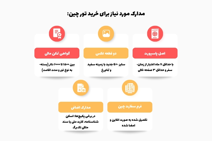 مدارک لازم برای تور چین